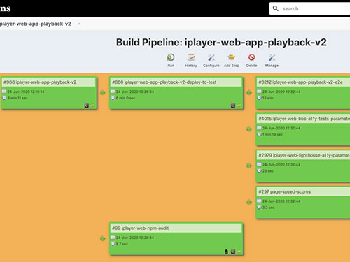 the build pipeline for the iPlayer Playback page